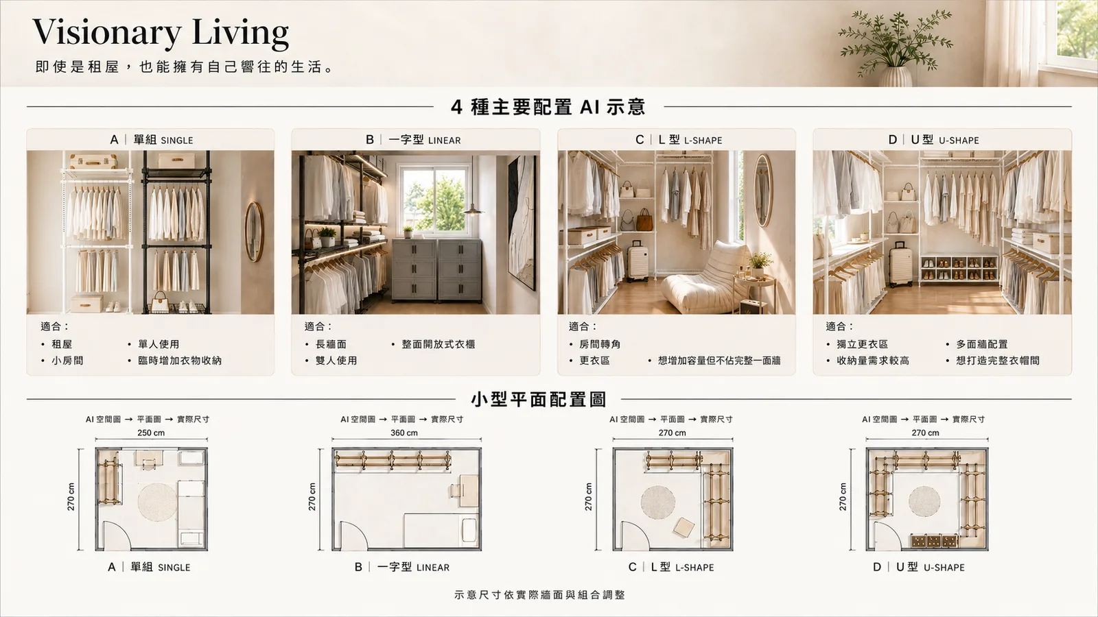 租屋也能用的衣櫃收納系統：單組、一字型、L 型、U 型四種配置示意與小型平面配置圖